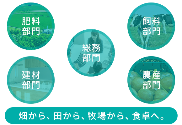 What’s　たんばや