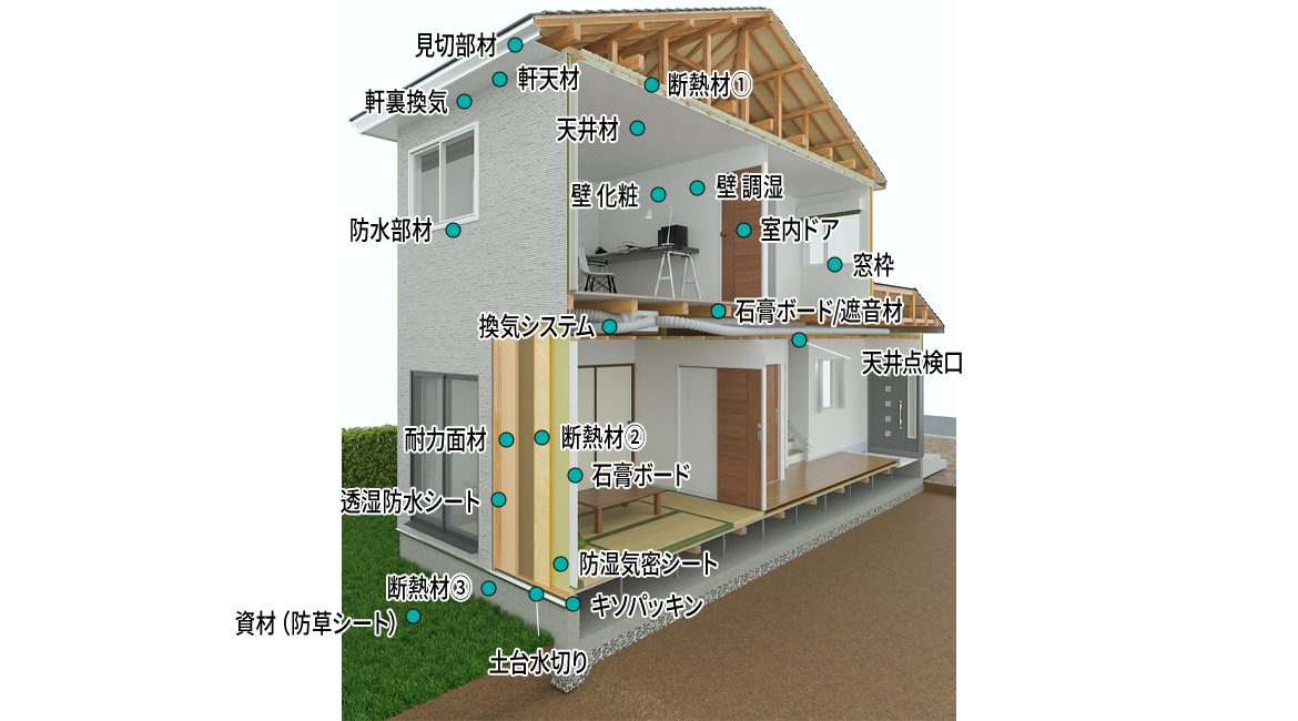 イチオシ住設建材WEBサイト