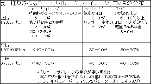 パーティクルセパレーター